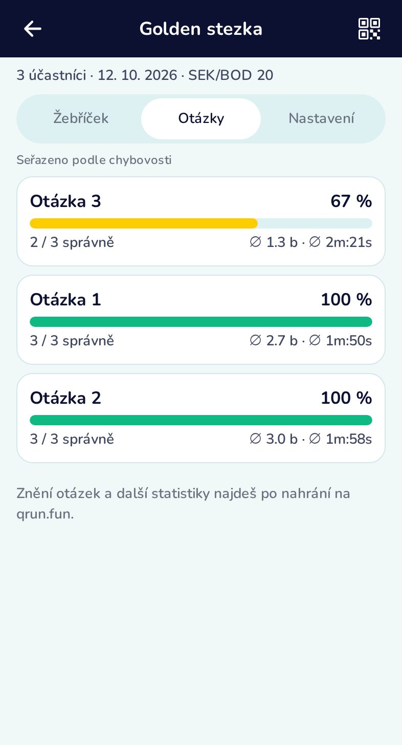 Jak dopadly jednotlivé otázky