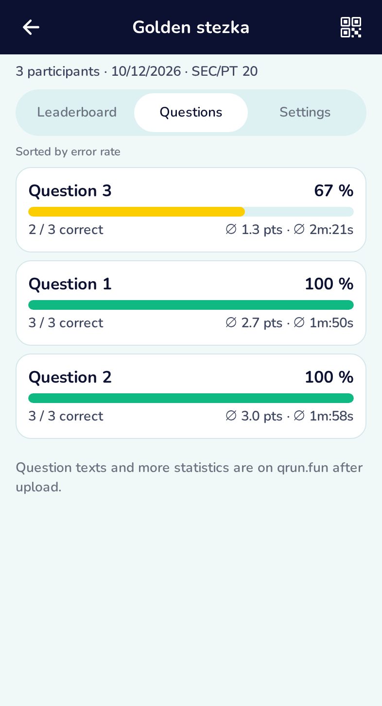 How each question went