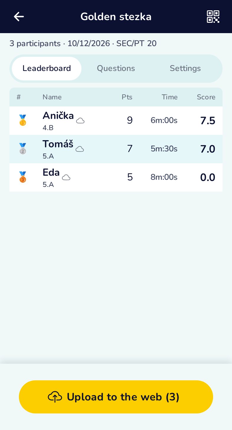 The leaderboard